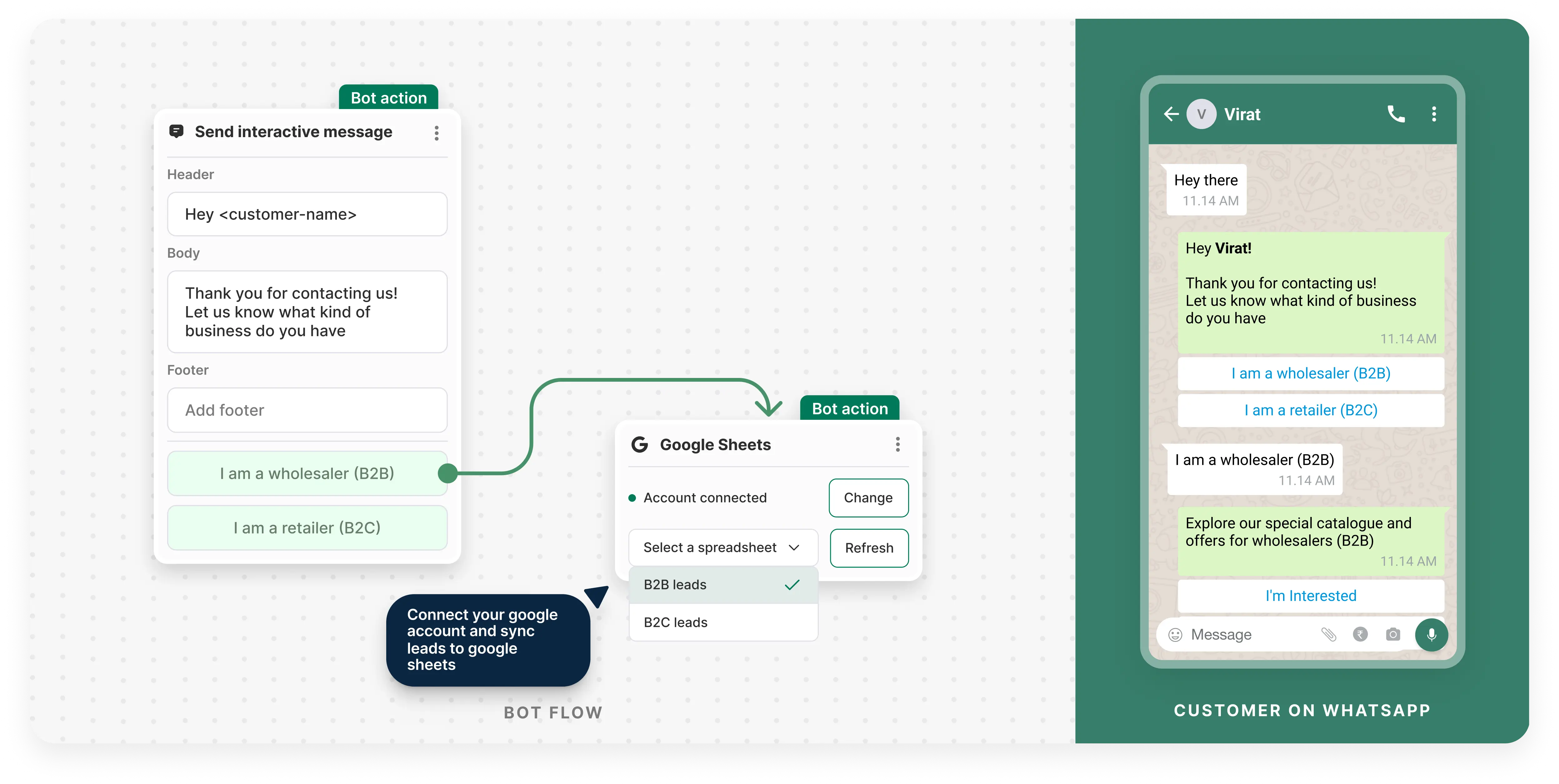 notification analytics dashboard